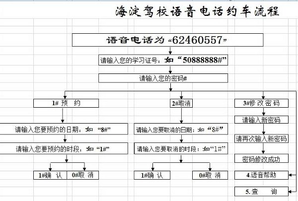 海淀驾校电话约车系统使用流程