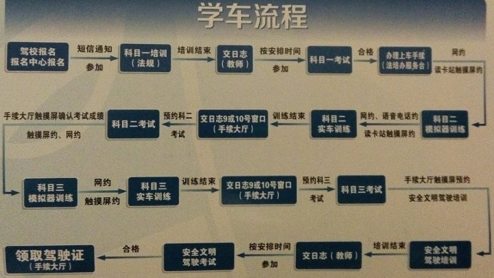 海淀驾校学车流程